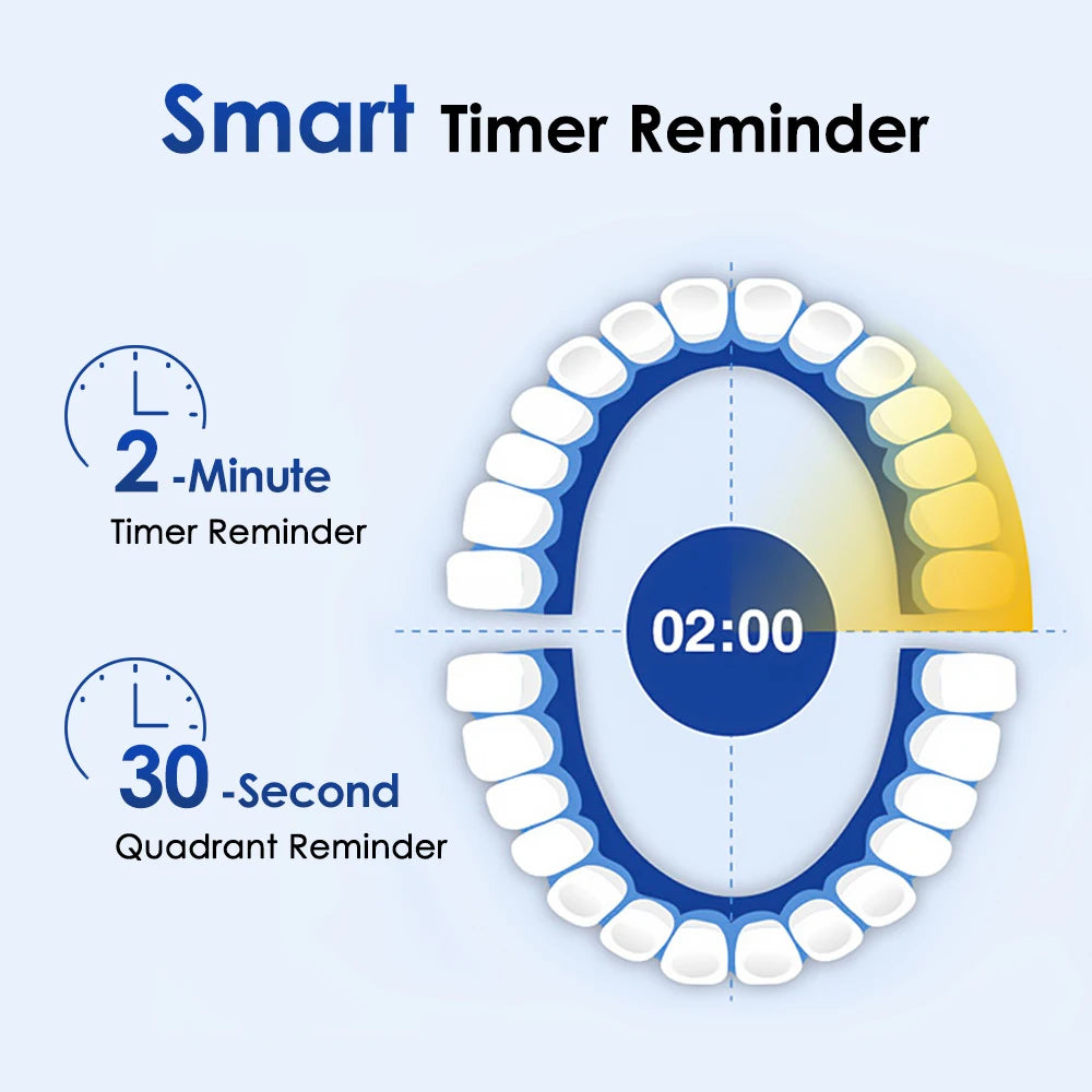 AFDEAL Smart Rotating Electric Toothbrush With 4 Heads