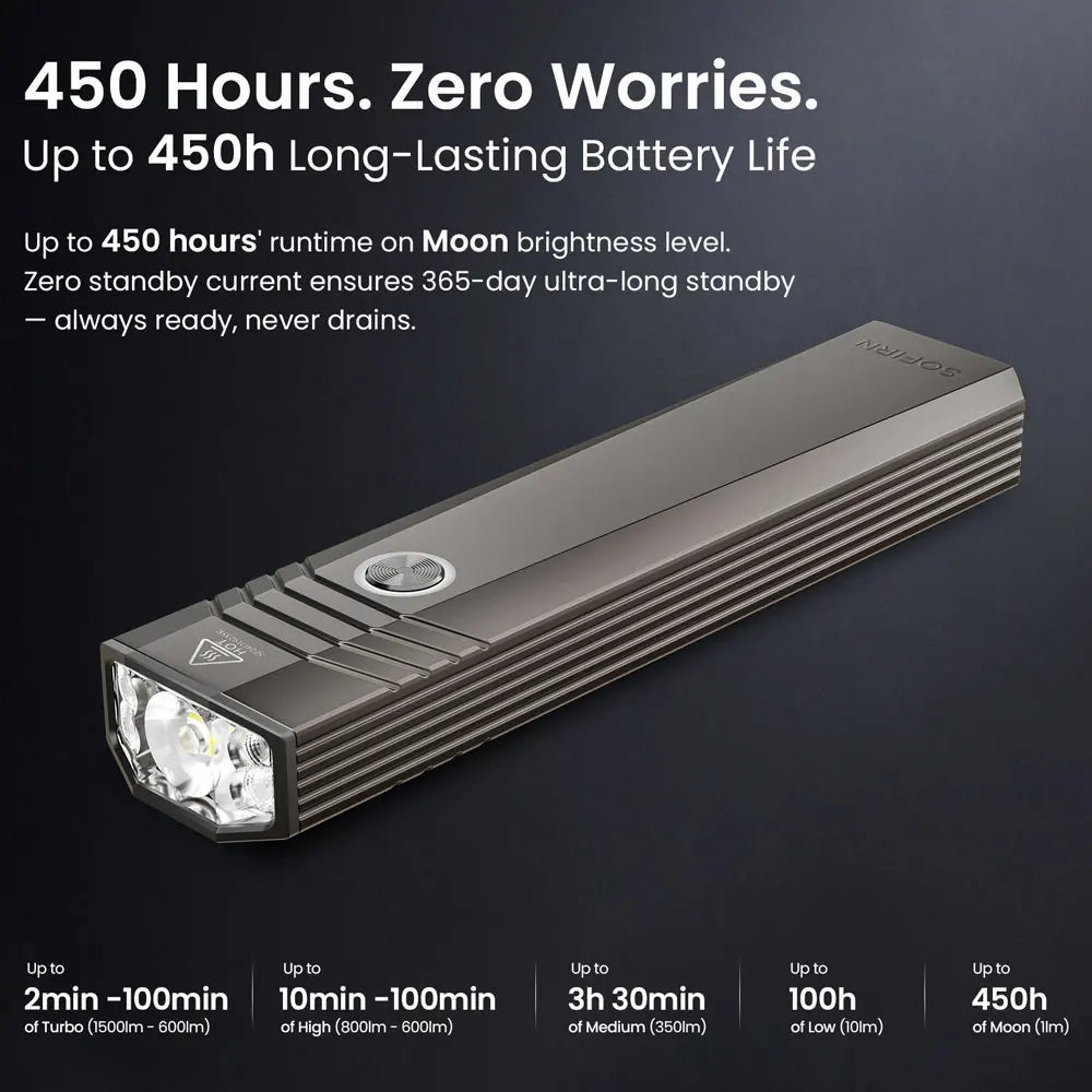Sofirn ST1 Pocket Flashlight USB C Rechargeable EDC Light IPX7