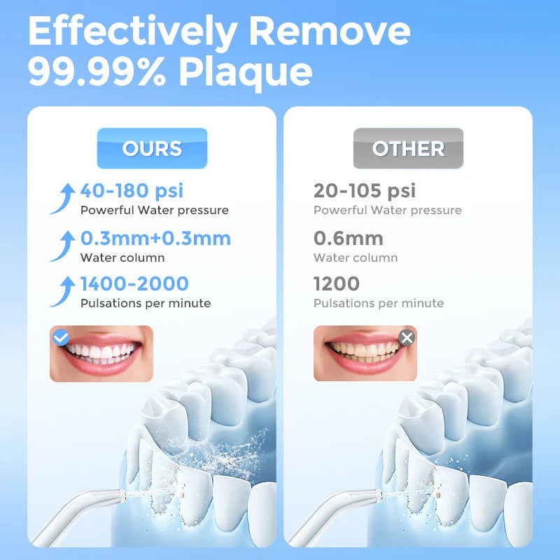 Sejoy Electric Oral Irrigator IPX7 Cordless Water Flosser With 6 Modes