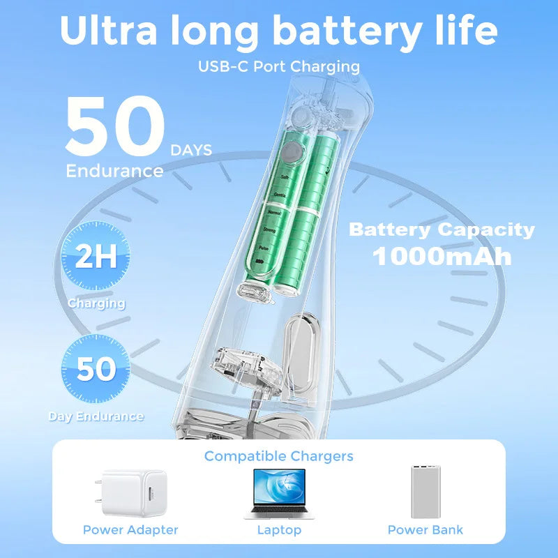 Sejoy Electric Oral Irrigator IPX7 Cordless Water Flosser With 6 Modes