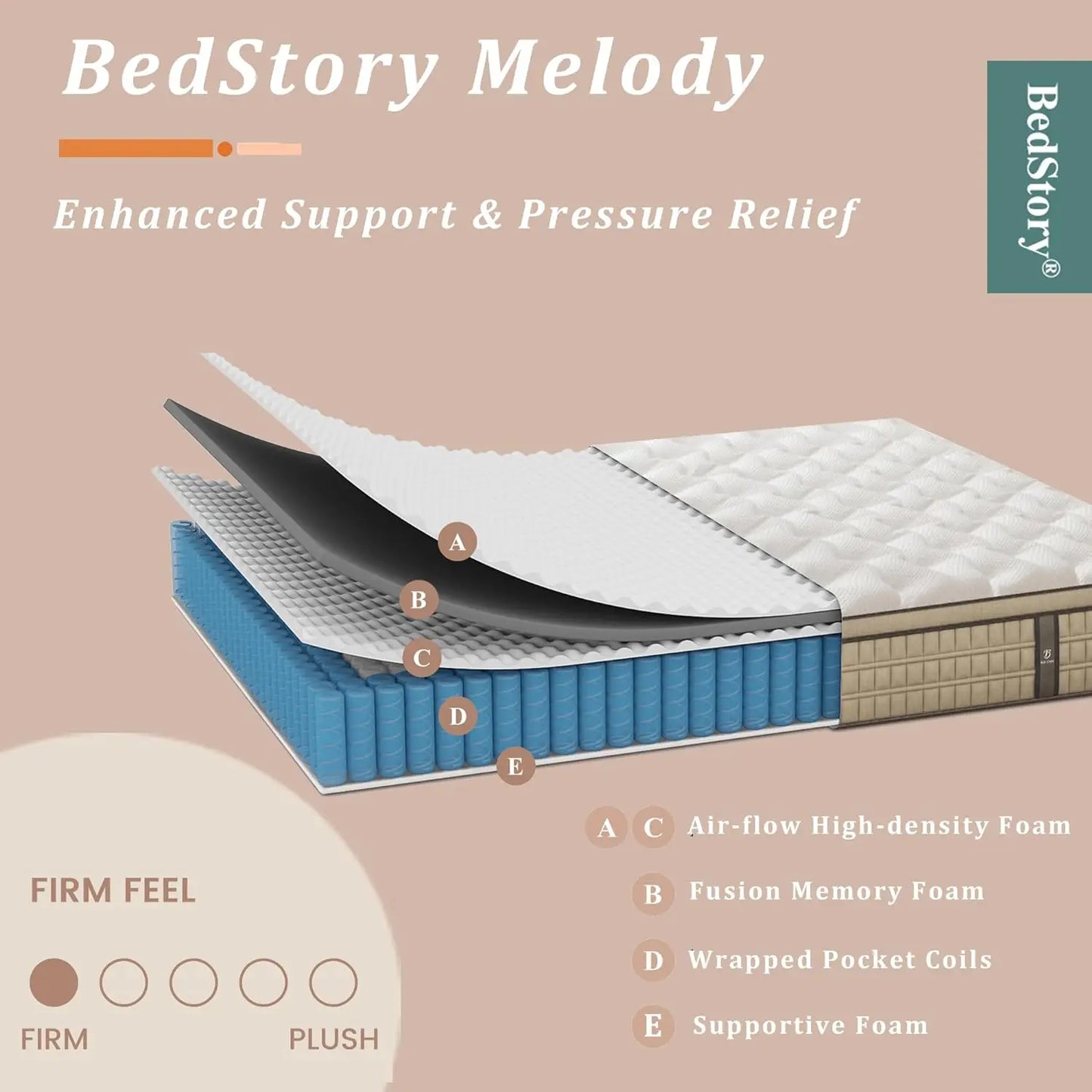 BedStory Hybrid Gel Memory Foam Mattress With Breathable Fabric