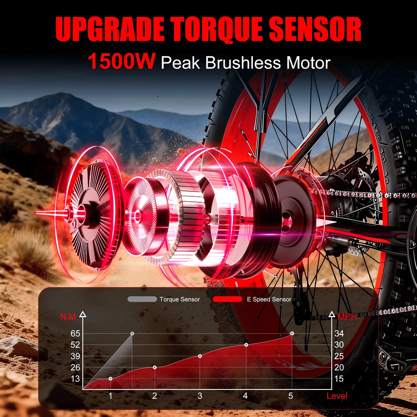 EOEOTWO E01 Electric Mountain Bike 34 MPH 1500W Peak