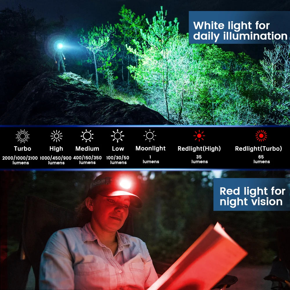 Sofirn HS42 Headlamp 2100lm USB C Rechargeable Flashlight